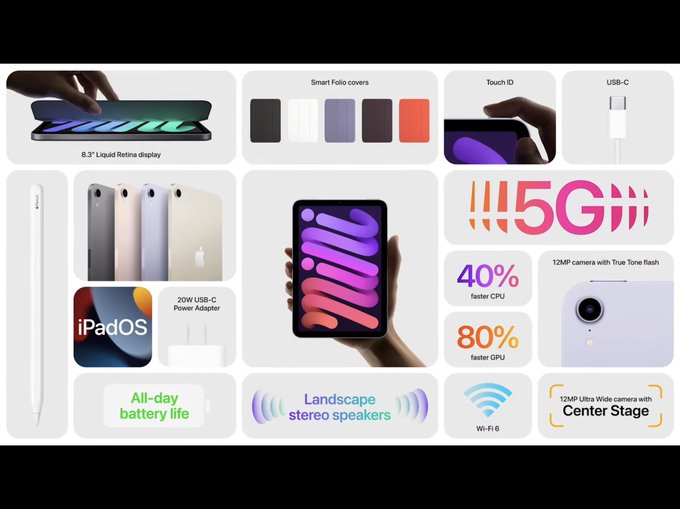 Latest iPhone Features  